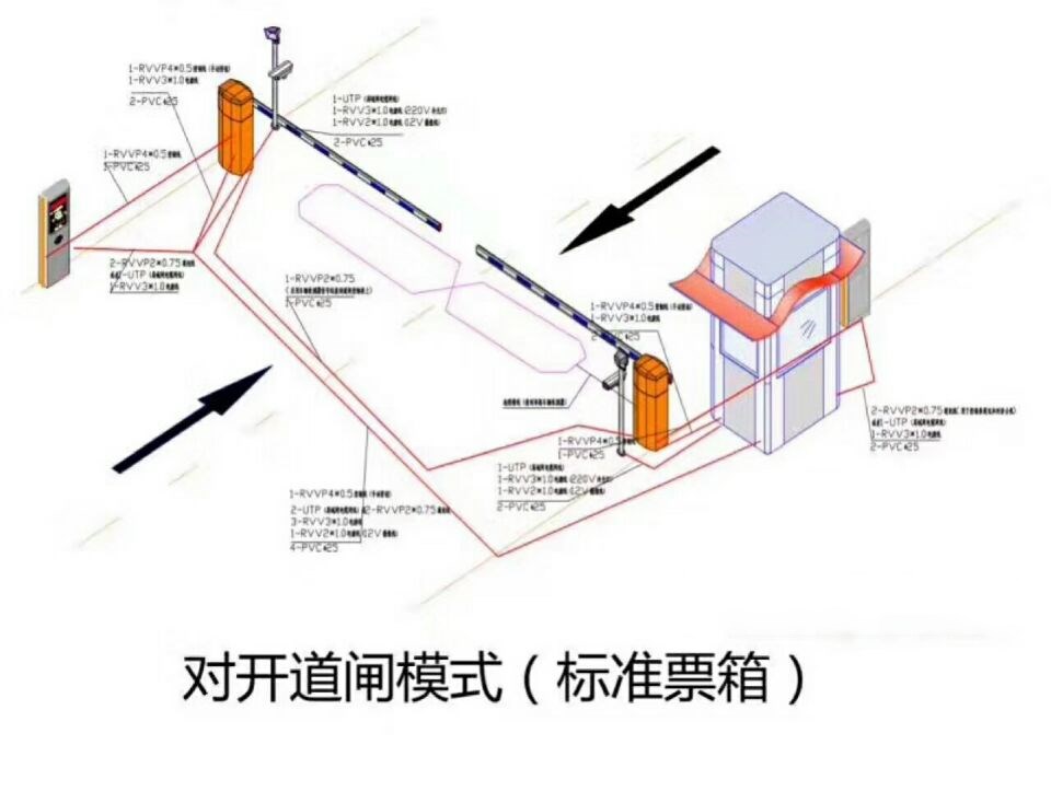 北京海淀区对开道闸单通道收费系统