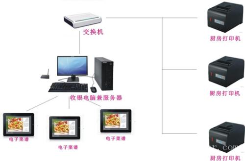 北京海淀区收银系统六号
